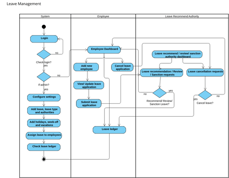 EMP-AD3 (HR) | Visual Paradigm User-Contributed Diagrams / Designs