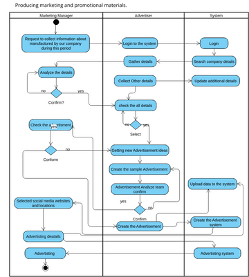 EMP ACT M6 | Visual Paradigm User-Contributed Diagrams / Designs